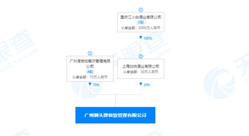 江小白聯手成立餐飲管理新公司，跨界布局食品電商與餐飲服務