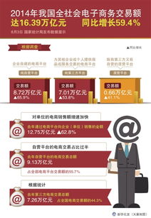 我國電商年交易額突破十六萬億元，同比增長59.4% 電子商務的強勁發展勢頭